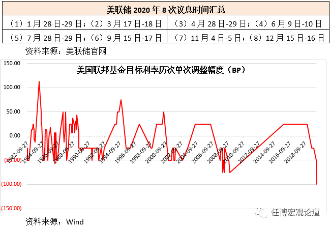 急二零成员的经济总量约佔全世界的