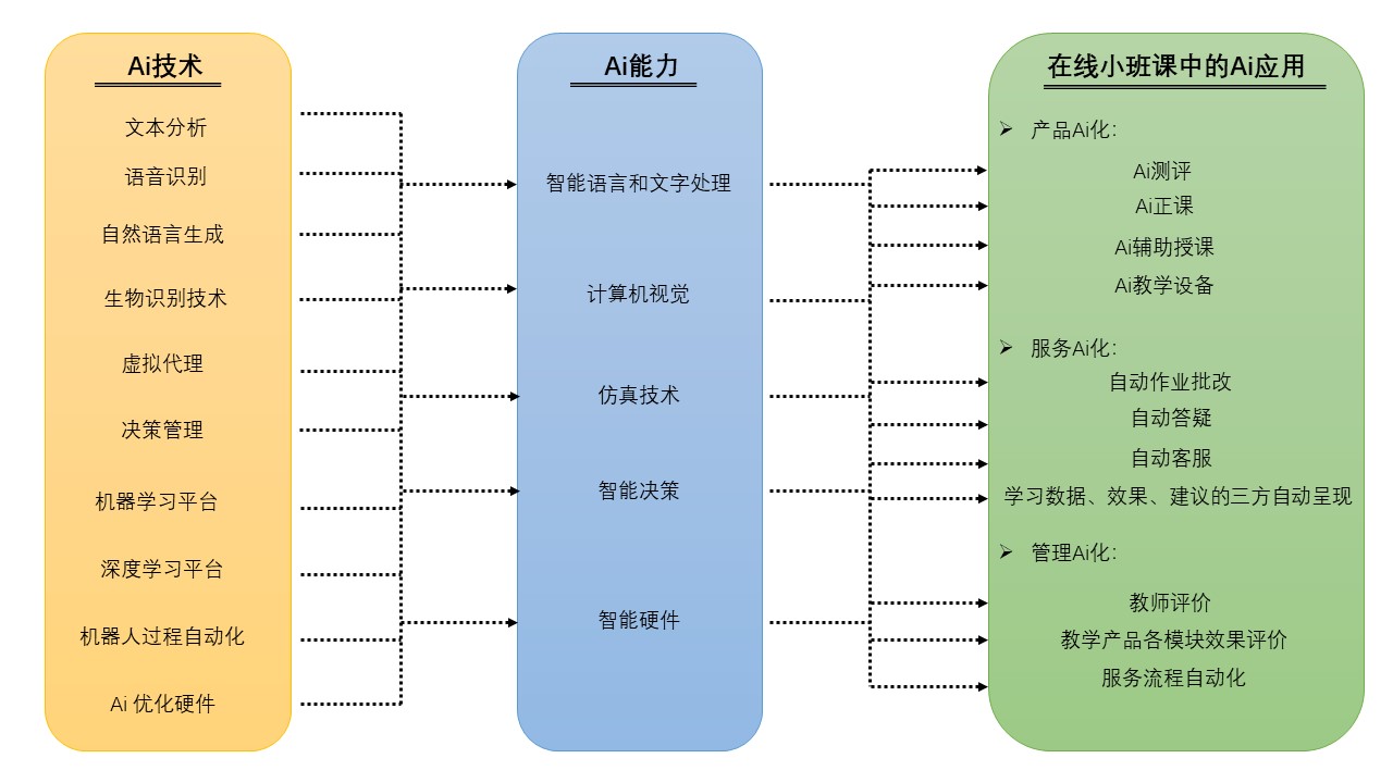 『层面』解读什么是教育OMO ?3个层面