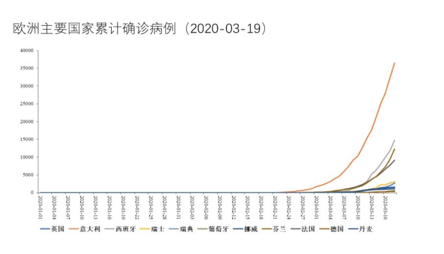 疫情下的世界经济gdp_疫情下世界经济形势(3)