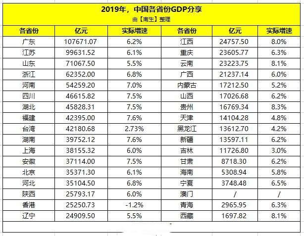 浙江人的经济总量_浙江经济生活频道图片(3)