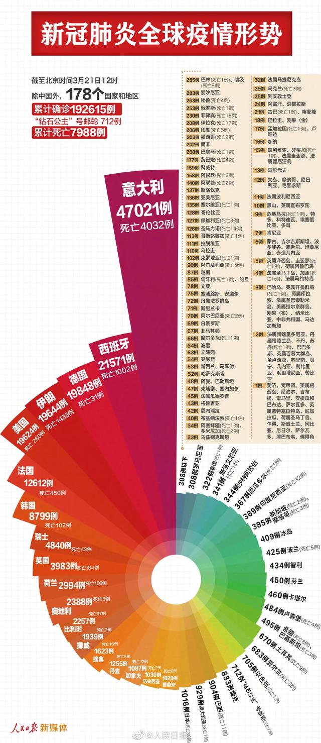 3月21日：江苏开学时间出炉，包括中小学和高校，四川还会远吗？