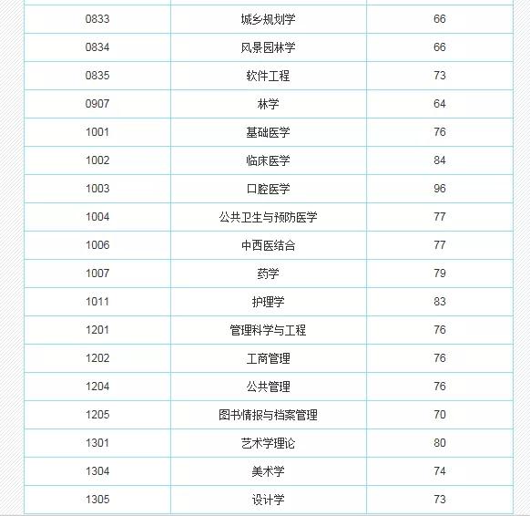 「零点」全国顶尖！公众号《零点高三》告诉你川内这几所211高校这些学科