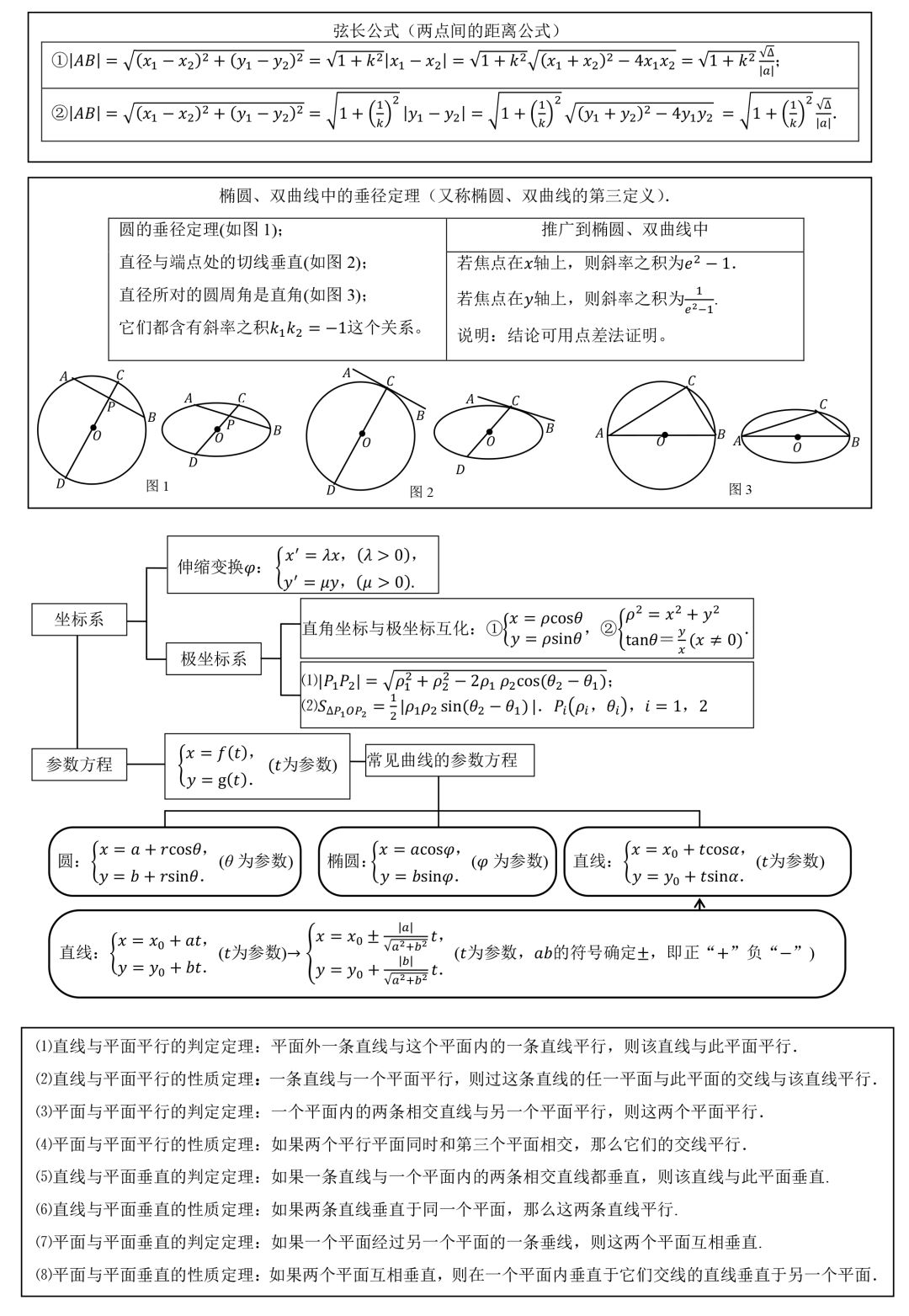 『结构图』理清思路，高中生必看！高中数学 | 三年知识点结构图汇总