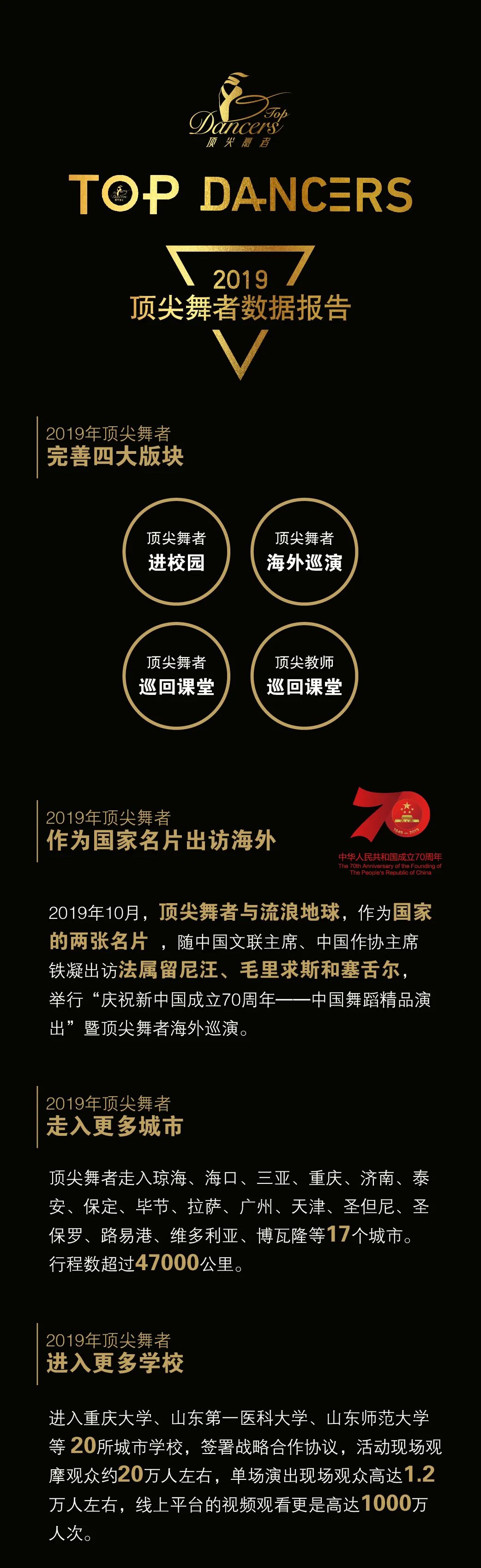 中国舞蹈界名人排行榜_中国8位舞蹈大家:毒舌金星勉强排第五,杨丽萍只能排第三