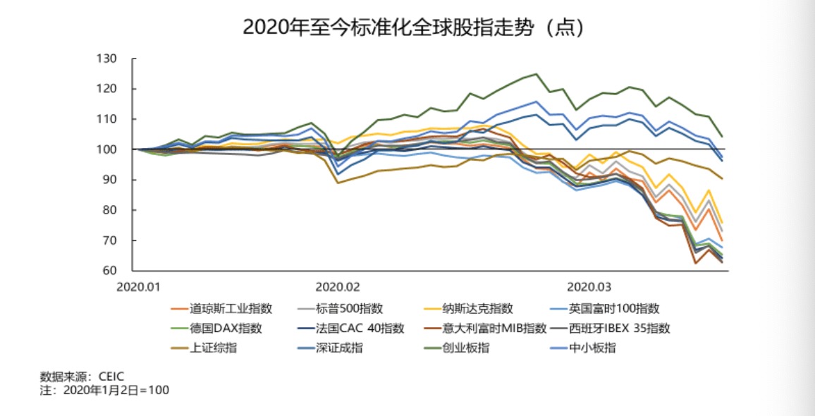 疫情下的世界经济gdp_疫情下世界经济形势(2)