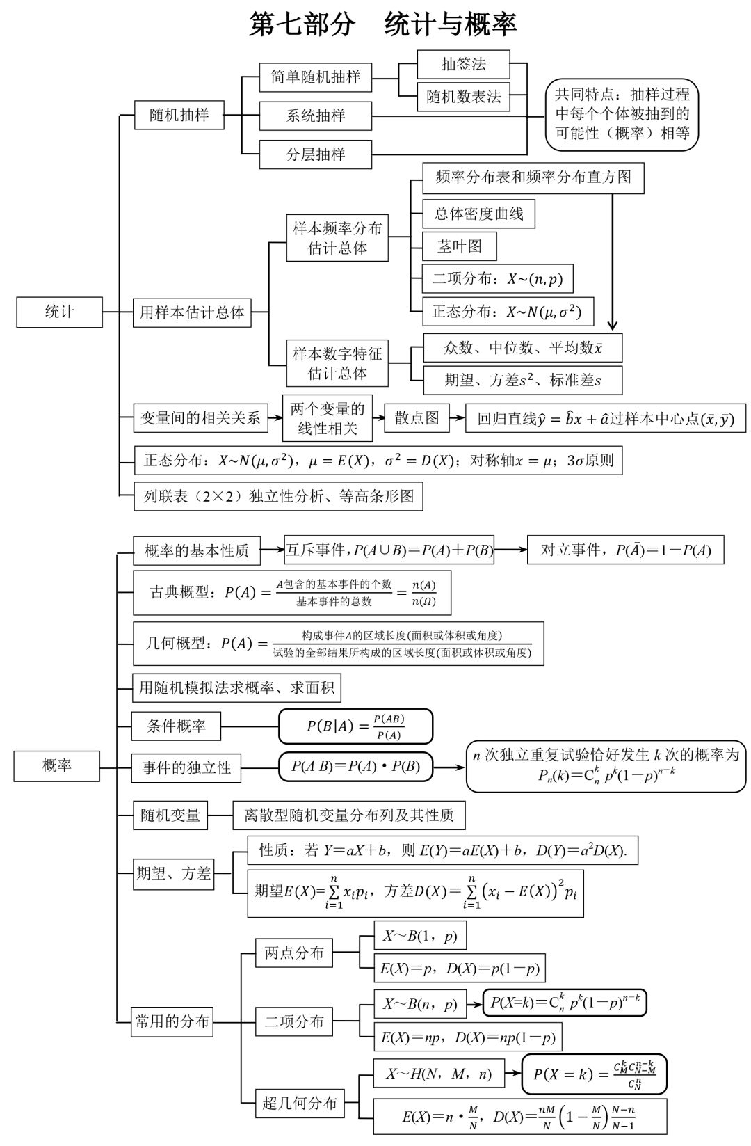 『结构图』理清思路，高中生必看！高中数学 | 三年知识点结构图汇总