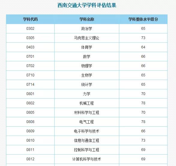 「零点」全国顶尖！公众号《零点高三》告诉你川内这几所211高校这些学科