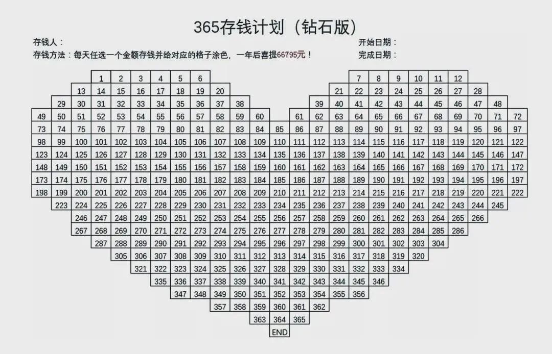 94年女孩月薪4600,攒了2套房:存钱上瘾,有多可怕?