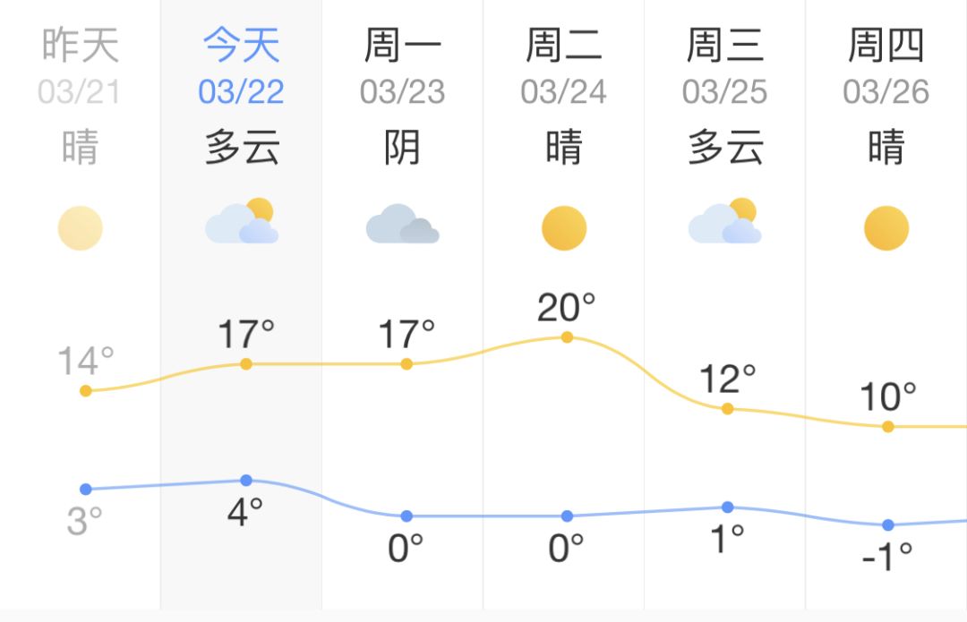 预警人口信息_公安预警信息(3)