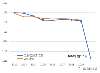 gdp控制在什么区间_中国gdp在世界的排名