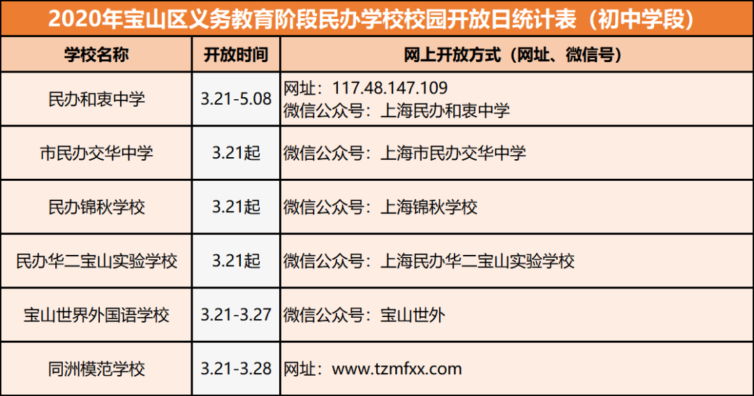 宝山区初中排名_初中男生照片(3)
