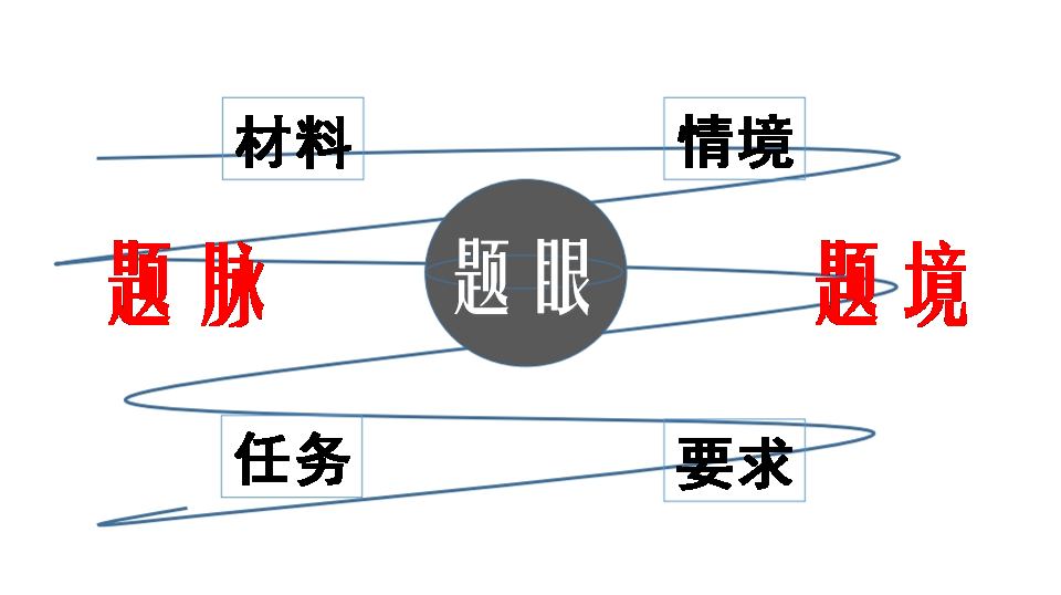 深圳人口读书问题_人口问题(2)