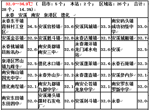 永春农信社