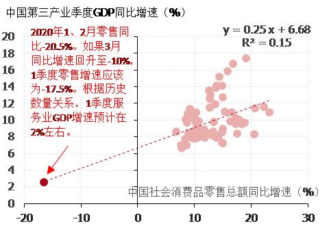 2020年世界一季度GDP_2020年一季度gdp(3)