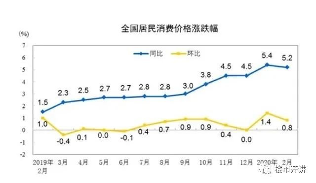 创造历史2增加人口_人口普查