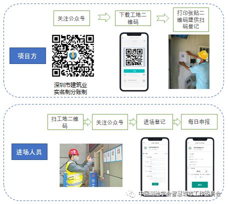 人口数量管控_木材管孔的数量(3)