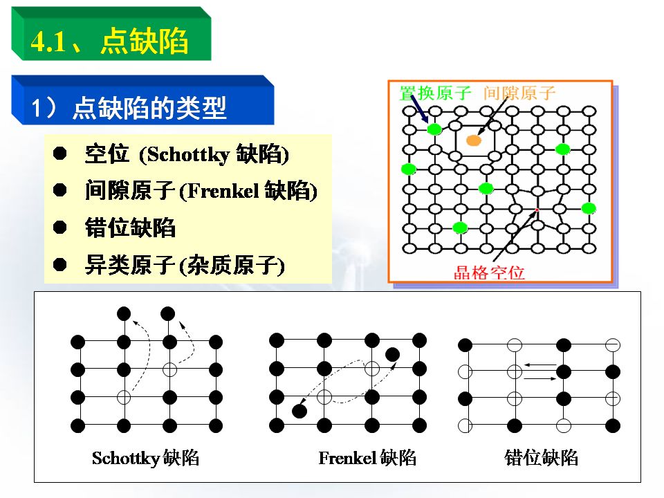 金属材料的晶体结构知识