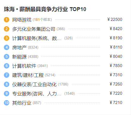 珠海人均收入_珠海长隆图片(2)