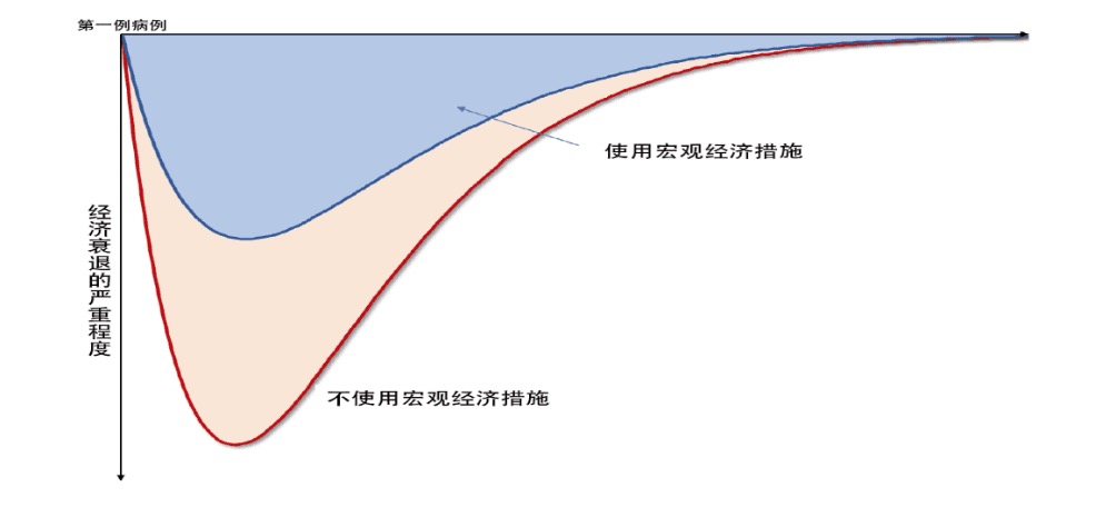 疫情下的世界经济gdp_疫情下世界经济形势(3)