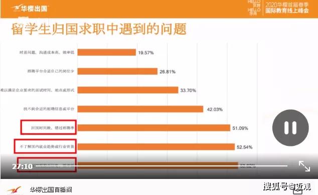 疫情下的留学路该怎么走？大咖们在2020成都春季国际教育线上峰会上这样说