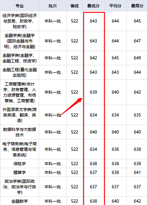 哈工大■如何保专业？降30分够吗？一分不降，也可保专业！高考志愿填报