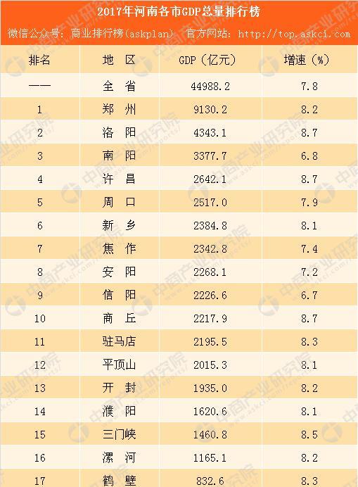 周口市人口排名_周口市地图(3)