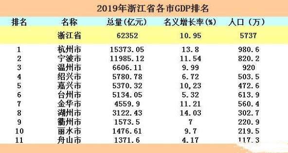 浙江人的经济总量_浙江经济生活频道图片(2)