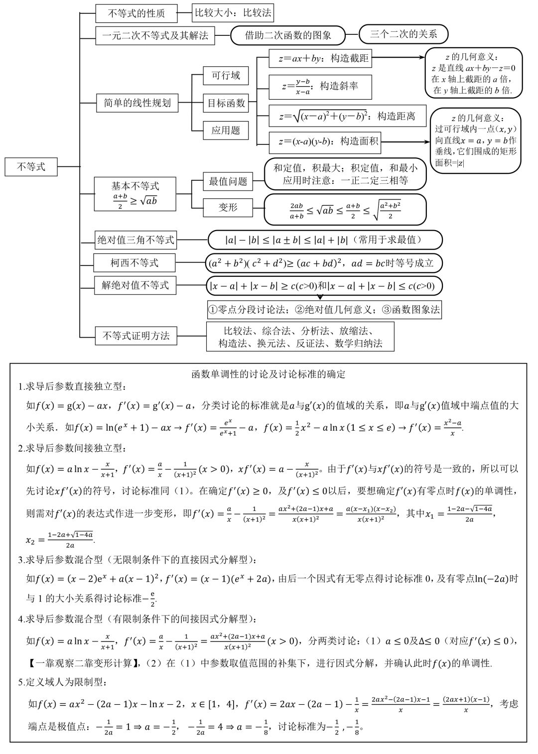 『结构图』理清思路，高中生必看！高中数学 | 三年知识点结构图汇总