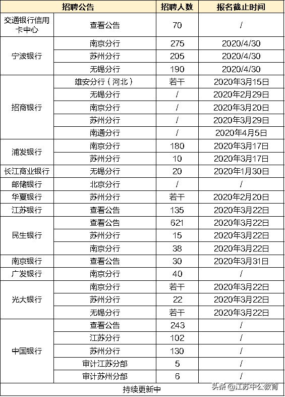 重点关注：开学时间已经确定了，这些考试离我们不远了！