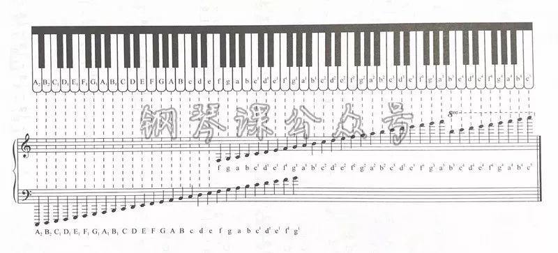 教你读简谱_热爱105的你简谱(2)