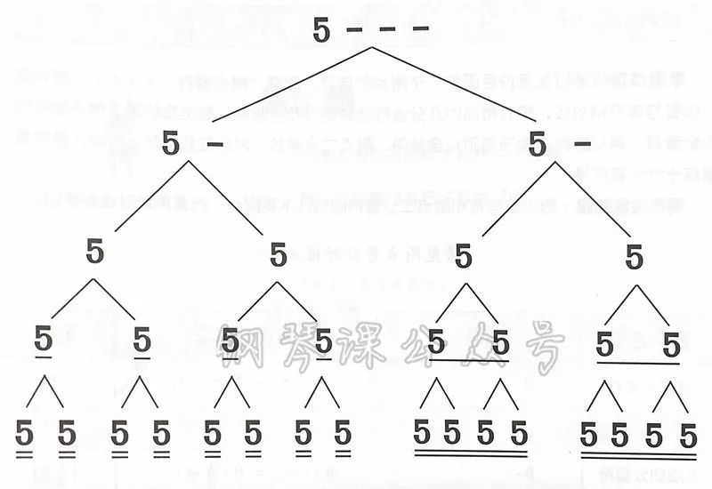 单音符简谱_简谱音符