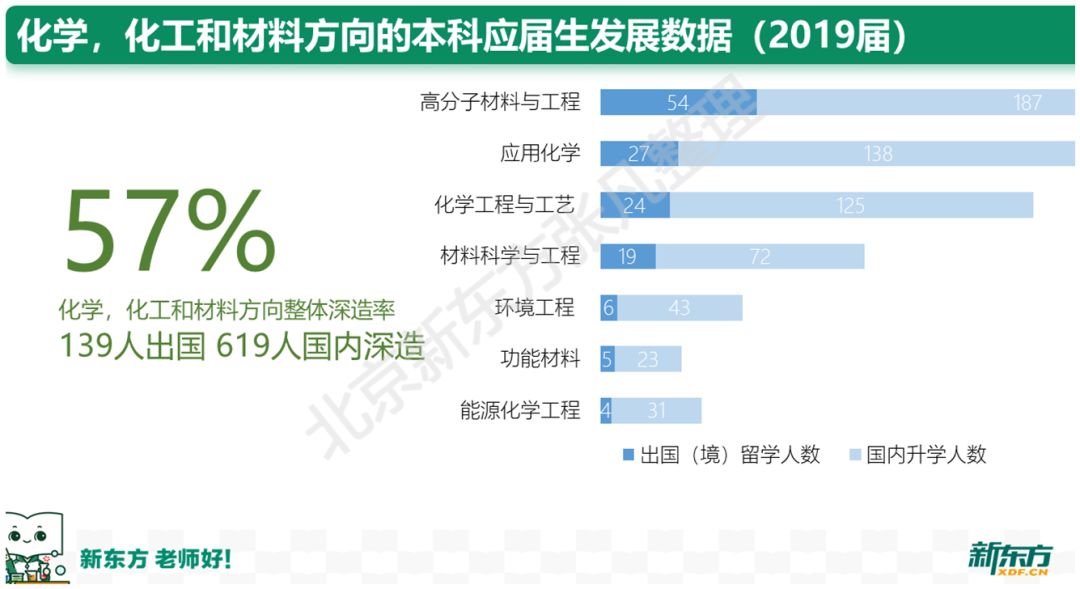 北京高校留学观察⑥：北京化工大学应届生留学数据揭秘