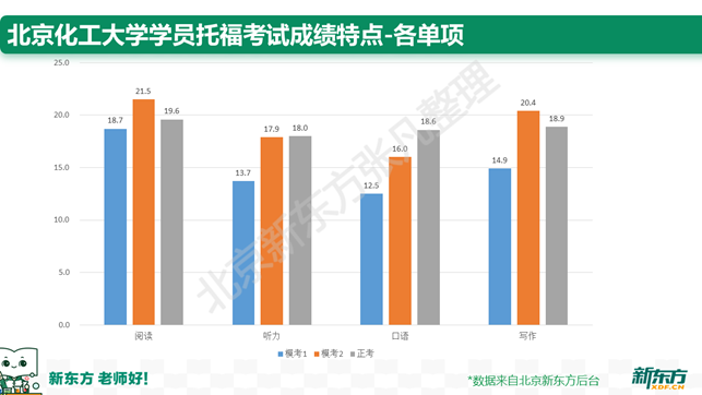 北京高校留学观察⑥：北京化工大学应届生留学数据揭秘