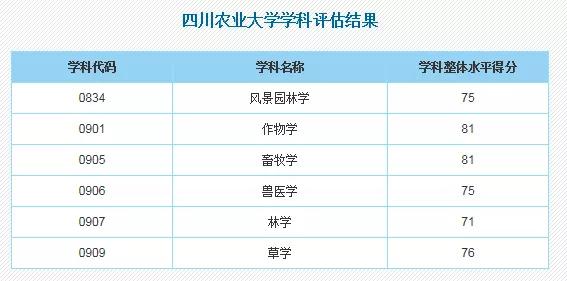 「零点」全国顶尖！公众号《零点高三》告诉你川内这几所211高校这些学科