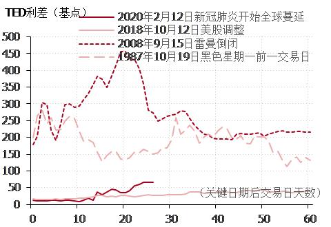 gdp与商业银行流动性_宏观 宏微观流动性传导与上市公司现金流