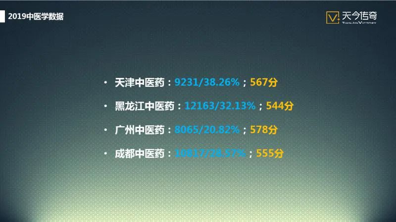 『事儿』好评如潮！从天津“抗疫”说说医学专业那点事儿（下）
