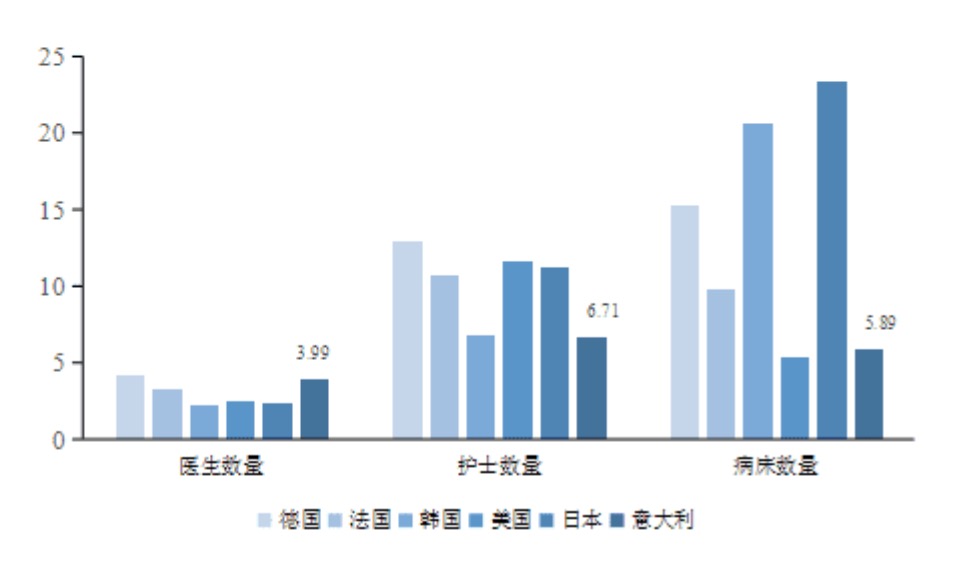 疫情下的世界经济gdp_疫情下世界经济形势(2)