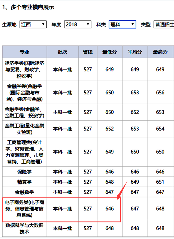 哈工大■如何保专业？降30分够吗？一分不降，也可保专业！高考志愿填报