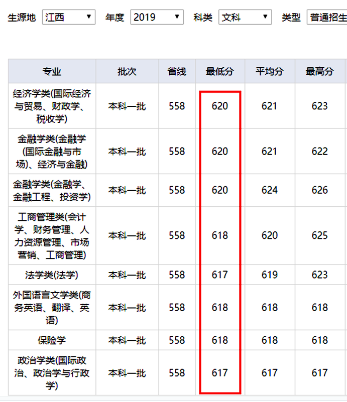 哈工大■如何保专业？降30分够吗？一分不降，也可保专业！高考志愿填报