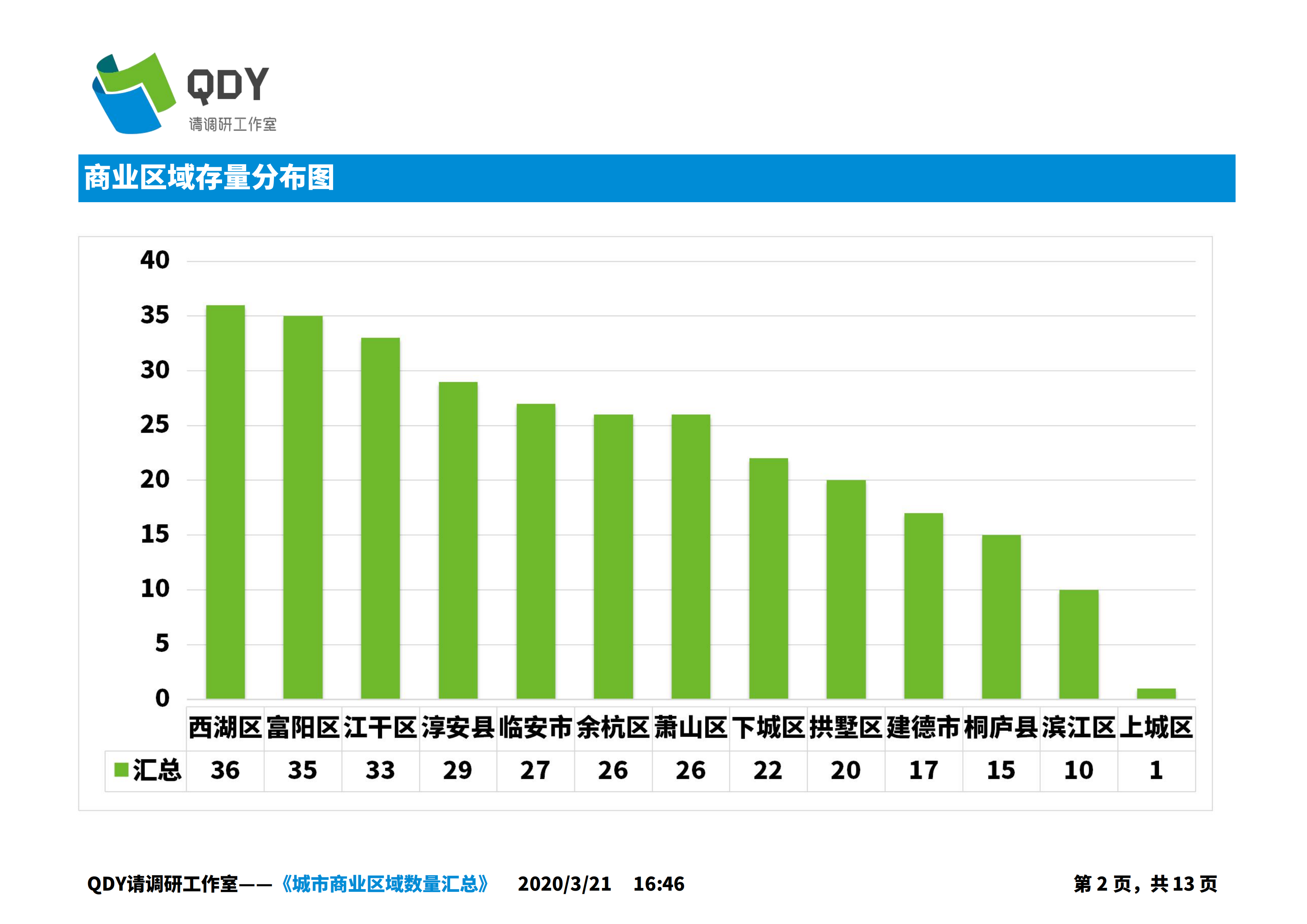 2020年浙江海宁GDP_杭州房产专家 在余杭区买房,这两个板块怎么选(3)