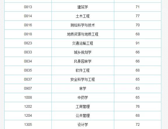 「零点」全国顶尖！公众号《零点高三》告诉你川内这几所211高校这些学科