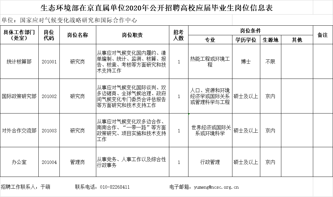 招聘环评_环境部放大招 就该让 环评公众参与 弄虚作假没门(5)