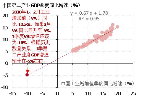 2020年1季度世界gdp_美国2020季度gdp(3)
