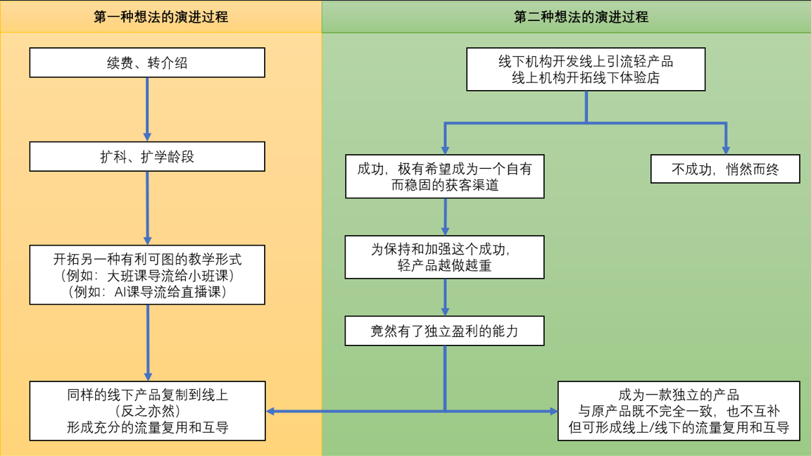 『层面』解读什么是教育OMO ?3个层面