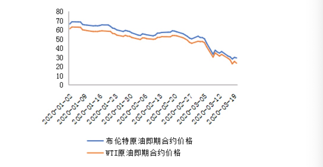 疫情下的世界经济gdp(2)