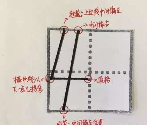 田字格内0-9的数字的标准写法,值得收藏!