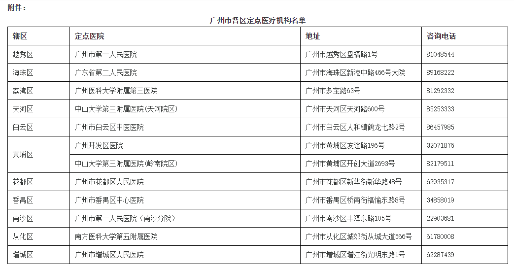 广州入境人口_广州城市人口热力图