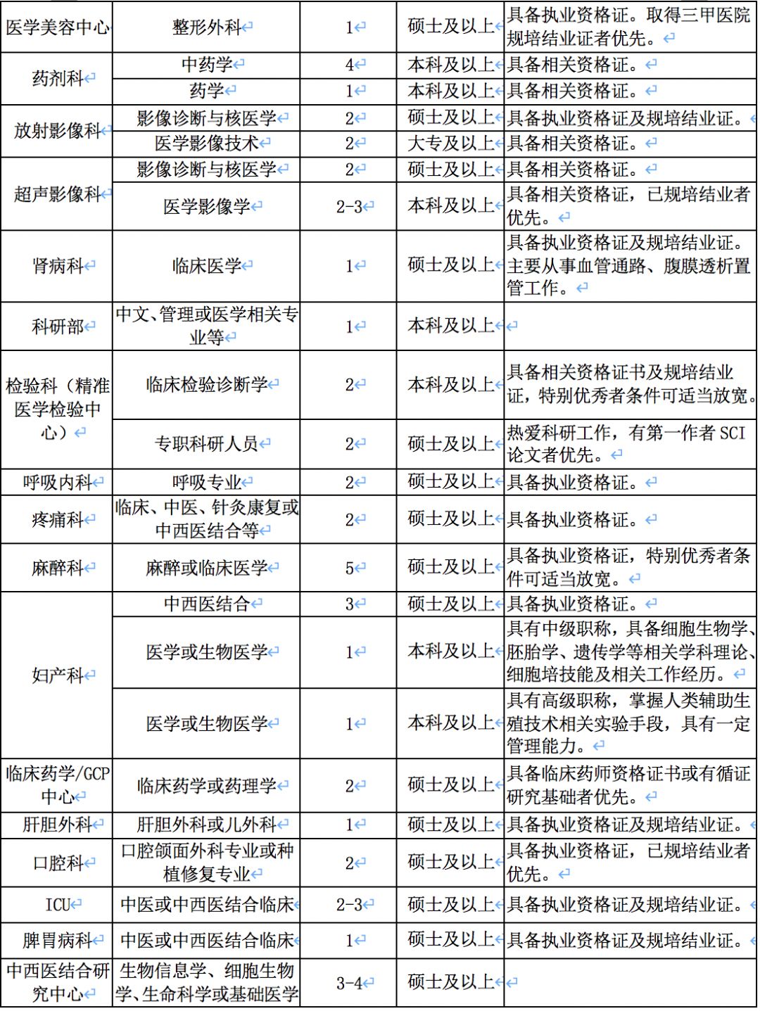 翟姓有多少人口2020_翟姓微信头像(2)