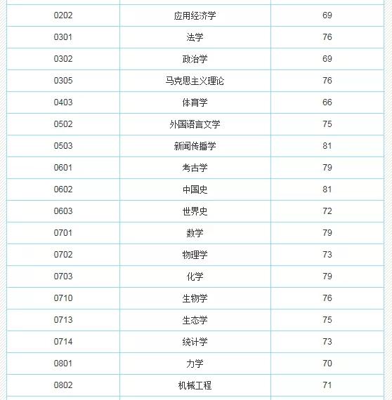 「零点」全国顶尖！公众号《零点高三》告诉你川内这几所211高校这些学科