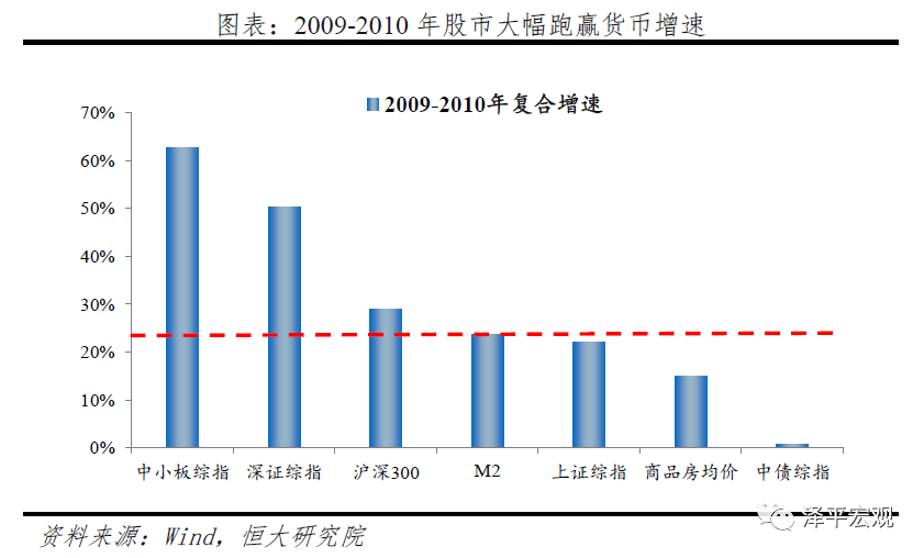 从不提gdp增速到重提gdp_30省公布今年GDP增长目标 多数下调区间上下限(2)